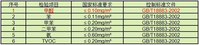 武昌区专业甲醛检测