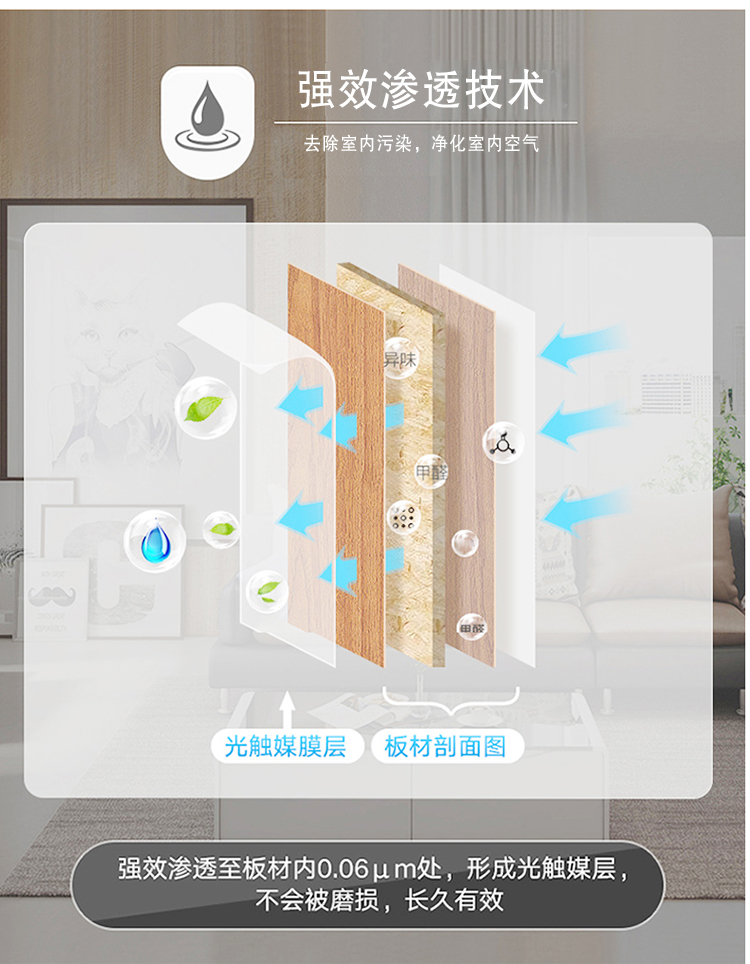 强效渗透技术，去除室内污染，净化室内空气，光触媒膜层，板材剖面图，强效渗透至板材内0.06m处，形成光触媒层，不会被磨损，长效有效