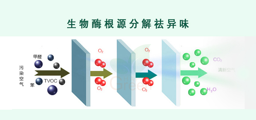 武汉空气异味检测产品