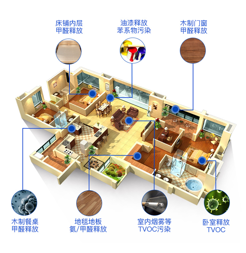 武汉家具空气治理产品