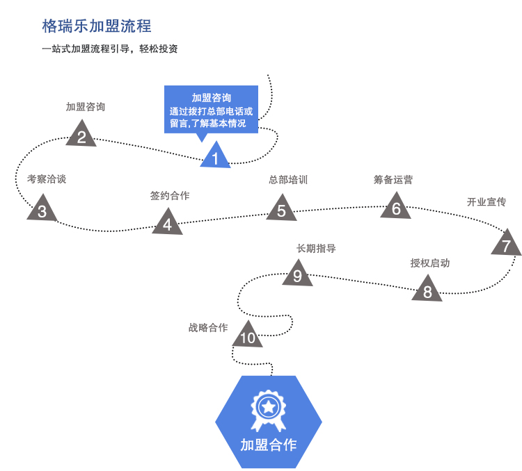 格瑞乐加盟合作,除甲醛加盟