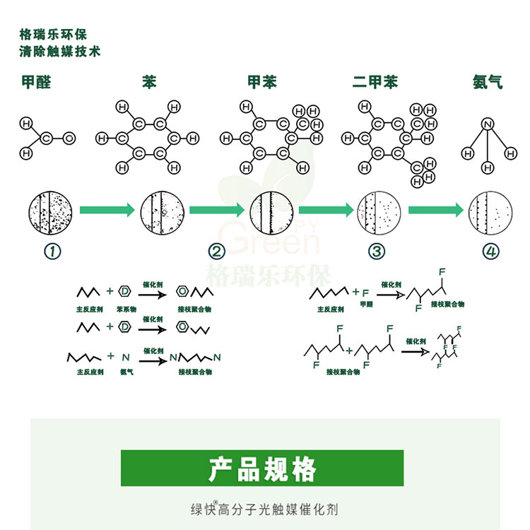 武汉除甲醛,武汉甲醛治理,武汉除甲醛公司,绿快高分子光触媒催化膜2.0